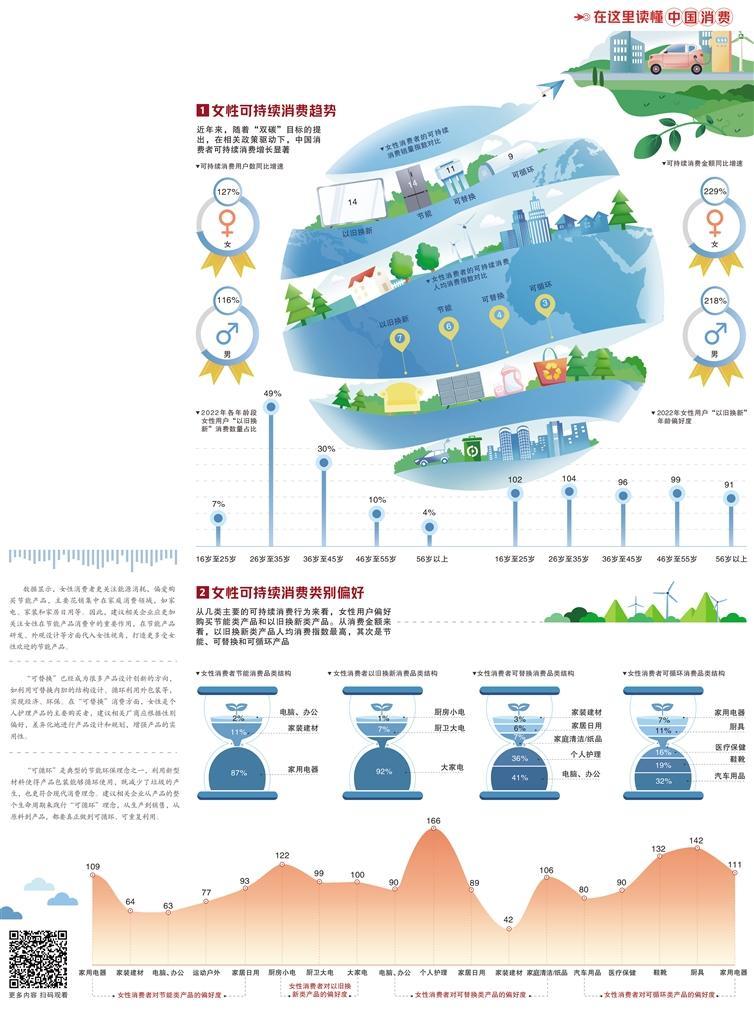 “她力量”助力綠色經濟 個人護理電器行業的可持續發展新圖景